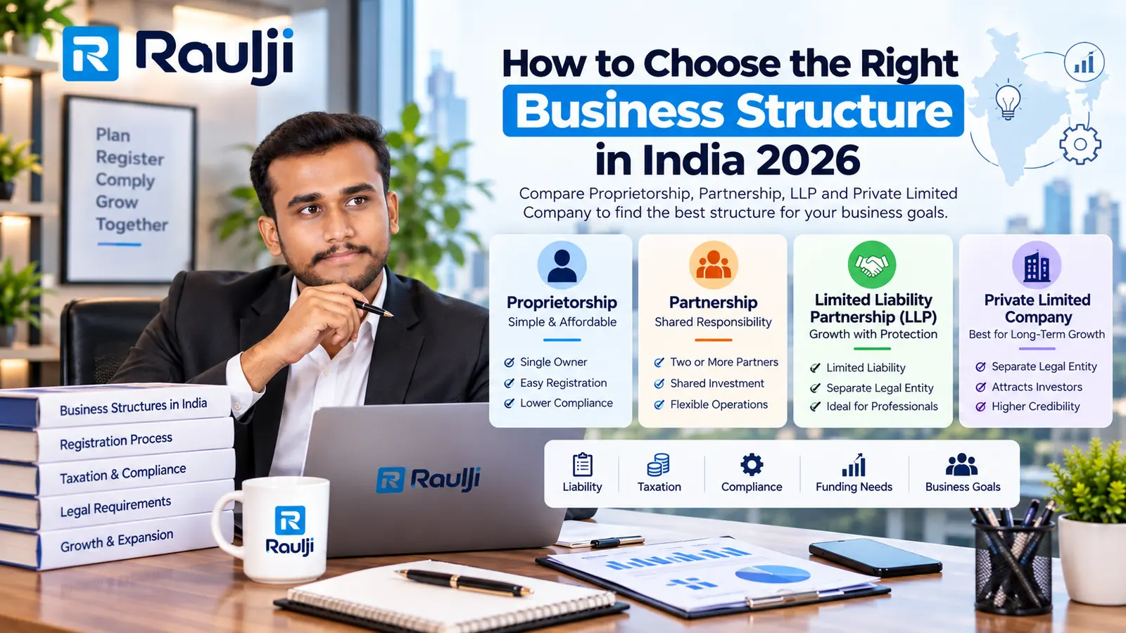 Diagram: one decision branching into four business structures, each with fewer rules