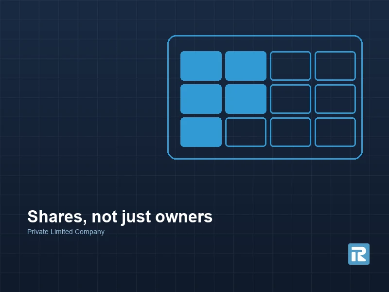 A company boundary around a grid of shares, some issued, showing transferable ownership